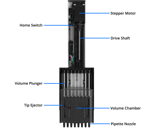 PIPETTE GEN2新型高精度移液器 配图3