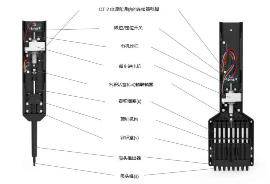 PIPETTE GEN2新型高精度移液器 配图7