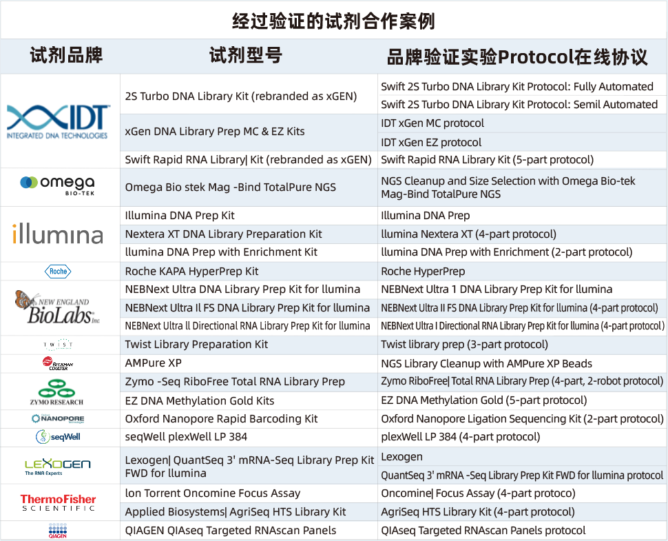 Protocol Library 在线协议库使用指南 配图5