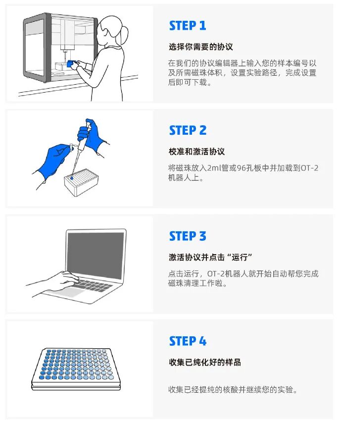 为什么要用自动化的方式做核酸制备 配图5