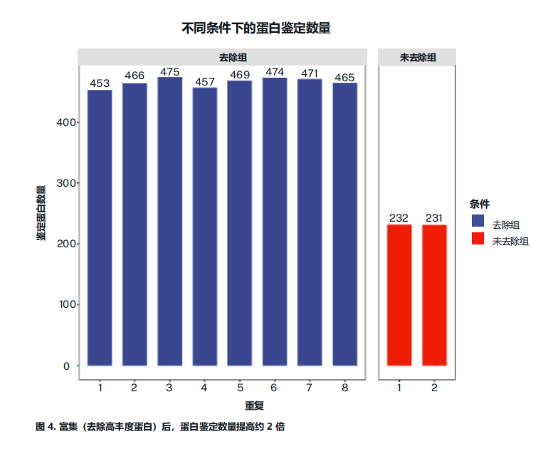 应用笔记 | 基于 Opentrons Flex 的 Evotip 辅助 LC-MS 样品制备 配图5
